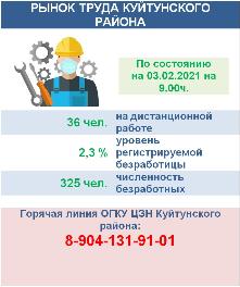 Рынок труда Куйтунского района на 03 февраля 2021 года