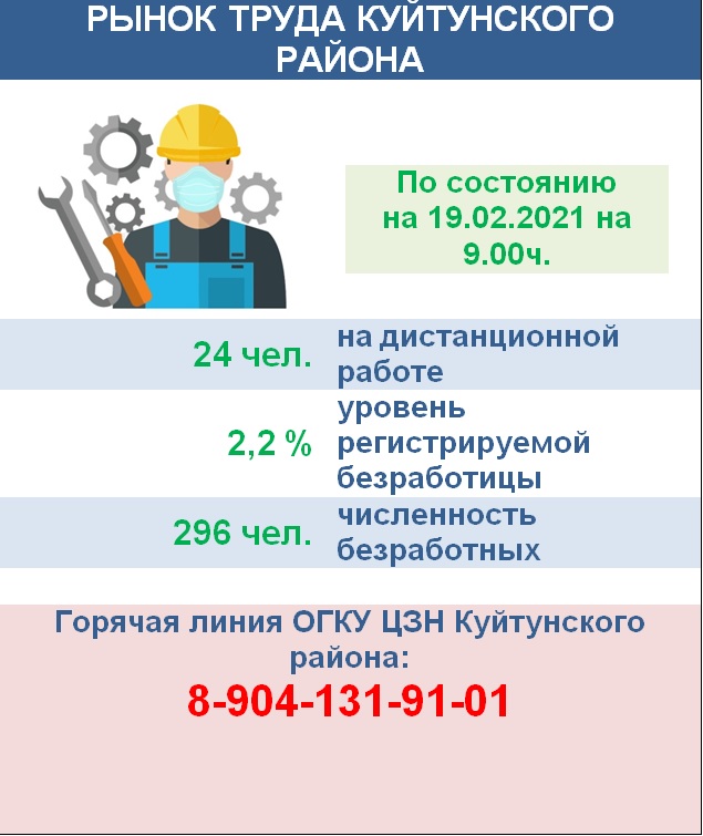 Рынок труда Куйтунского района на 19 февраля 2021 года