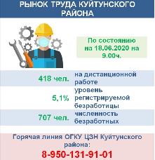 Рынок труда Куйтунского района на 18.06.2020