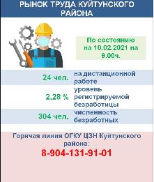 Рынок труда Куйтунского района на 10 февраля 2021 года