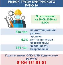 Рынок труда Куйтунского района на 26.06.2020
