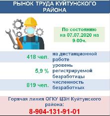 Рынок труда Куйтунского района на 07.07.2020