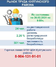 Рынок труда Куйтунского района на 26 февраля 2021 года