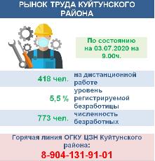 Рынок труда Куйтунского района на 03.07.2020