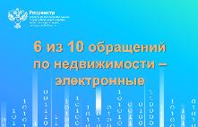 6 из 10 обращений по недвижимости в Иркутской области – электронные